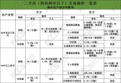 自建自用住房须经过政府有关部门批准立项为个人的住宅