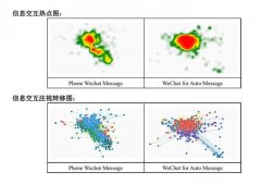 使驾驶员在开车时能够安全操控、便捷通讯