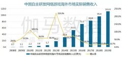 单机新品推动了销售收入增长